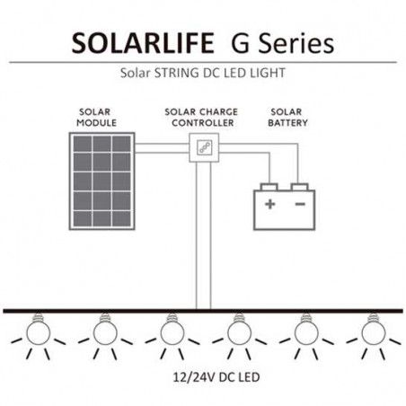 Kit solar GALAXXI-5