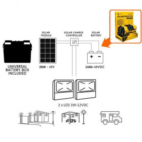 Kit solar GALAXXI-20