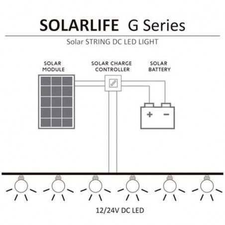 Kit solar GALAXXI-20