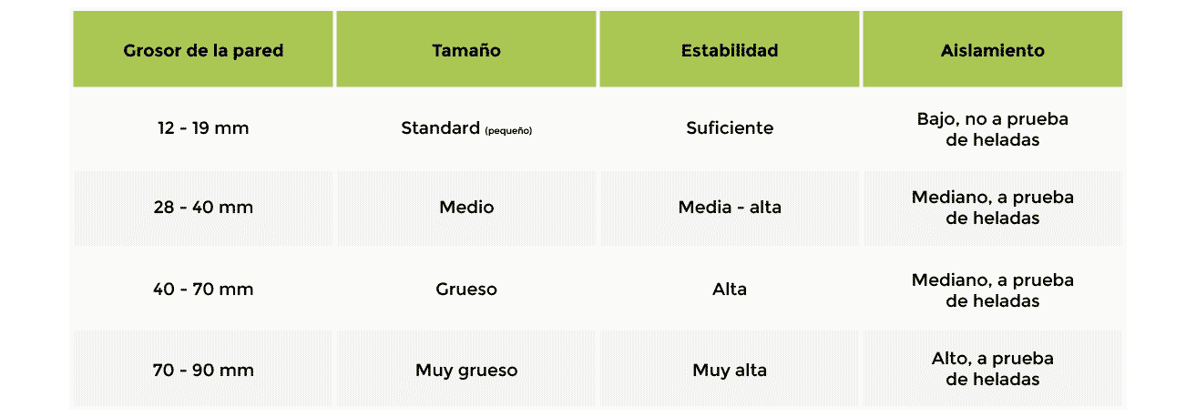 Espesores para marquesinas de madera.