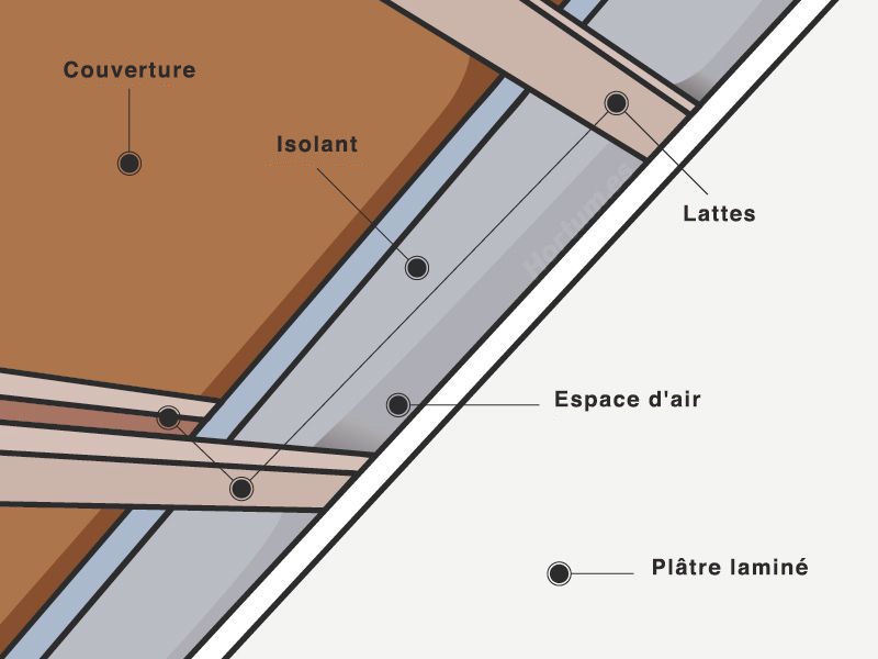 diagrama de pared